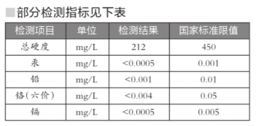 北京自來水集團回應(yīng)重金屬超標說法:實為礦物質(zhì)