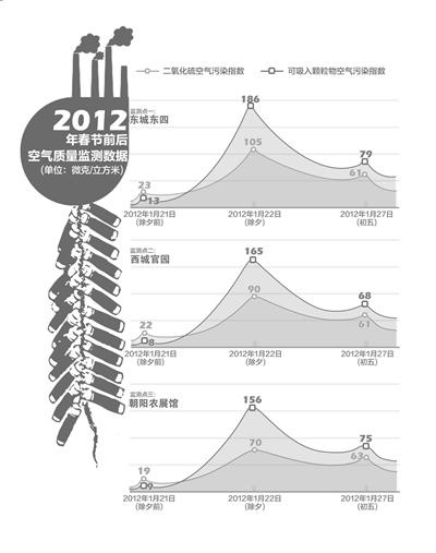 當(dāng)年味兒遇到PM2.5，鞭炮是放還是不放？