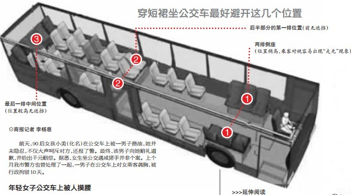 教你對(duì)付性騷擾招數(shù) 男子揩油女乘客被數(shù)人圍毆