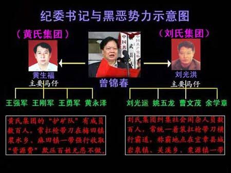 “中國第一貪紀(jì)委書記”曾錦春被執(zhí)行死刑(圖)