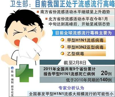 衛(wèi)生部：目前我國(guó)正處于流感流行高峰
