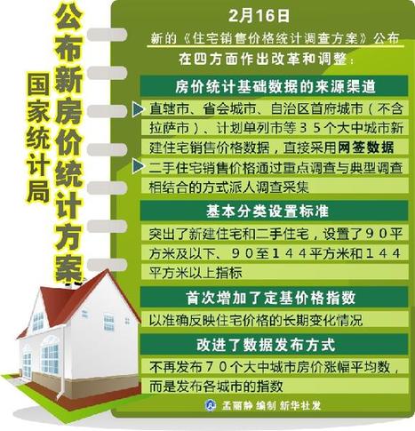 1月全國房價價格數(shù)據(jù) 凸顯調(diào)控重要性