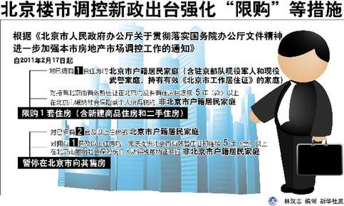1月全國房價價格數(shù)據(jù) 凸顯調(diào)控重要性
