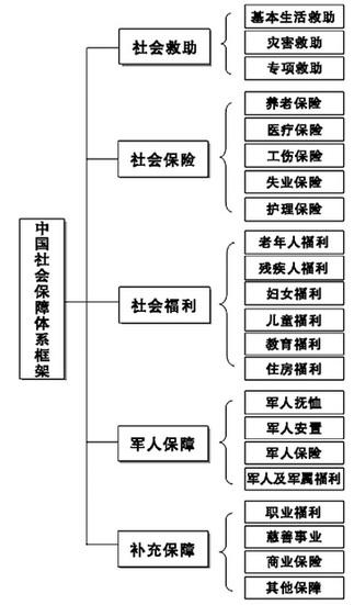 黨報披露中國社保改革與發(fā)展戰(zhàn)略研究項目核心內容