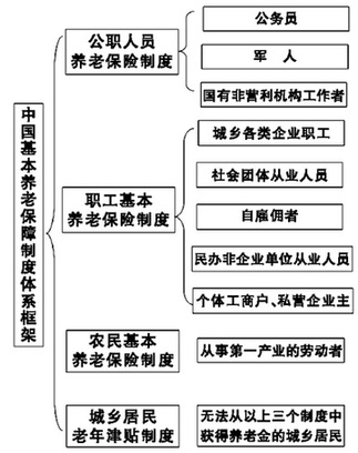 黨報披露中國社保改革與發(fā)展戰(zhàn)略研究項(xiàng)目核心內(nèi)容