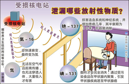 國家核安全局:福島核電廠未對我國環(huán)境造成影響