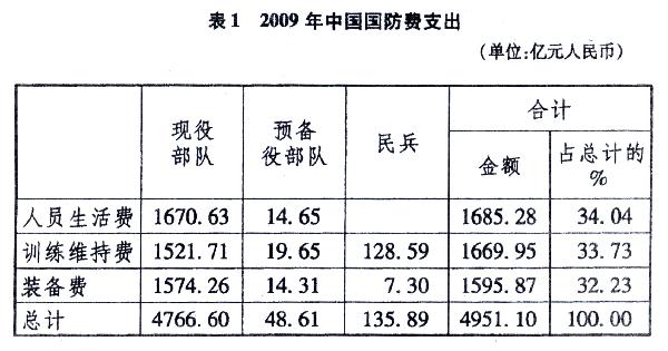 國防白皮書：中國確定新時期國防四項(xiàng)目標(biāo)和任務(wù)