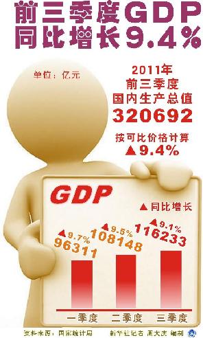 專(zhuān)家解讀：GDP增速即使退“8”也很了不起