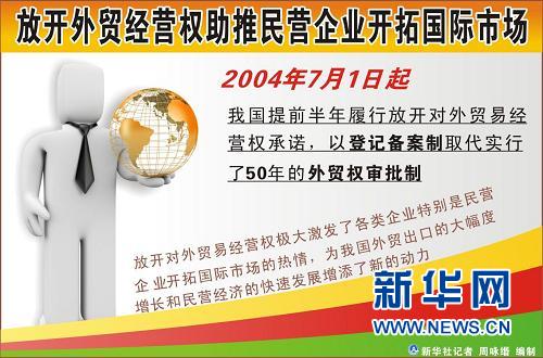 中國(guó)加入世貿(mào)組織十周年十大新聞