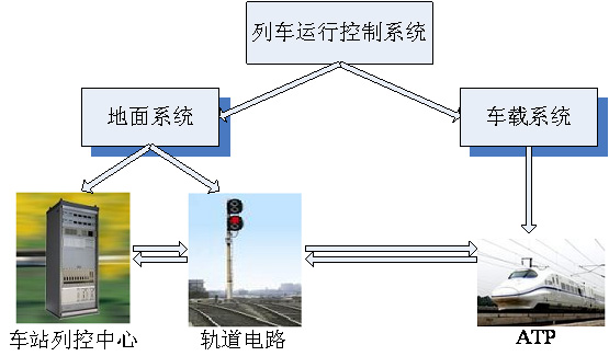 “7·23”甬溫線特別重大鐵路交通事故調(diào)查報告