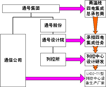 “7·23”甬溫線特別重大鐵路交通事故調(diào)查報告