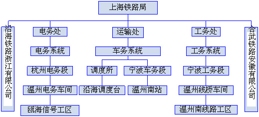 “7·23”甬溫線特別重大鐵路交通事故調(diào)查報告