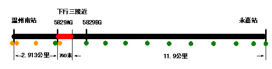 “7·23”甬溫線(xiàn)特別重大鐵路交通事故調(diào)查報(bào)告