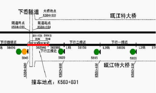 “7·23”甬溫線(xiàn)特別重大鐵路交通事故調(diào)查報(bào)告