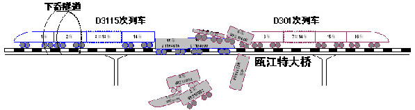 “7·23”甬溫線(xiàn)特別重大鐵路交通事故調(diào)查報(bào)告
