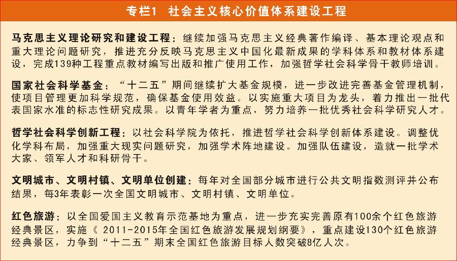 國家“十二五”時期文化改革發(fā)展規(guī)劃綱要發(fā)布