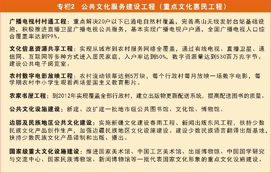 國家“十二五”時期文化改革發(fā)展規(guī)劃綱要發(fā)布