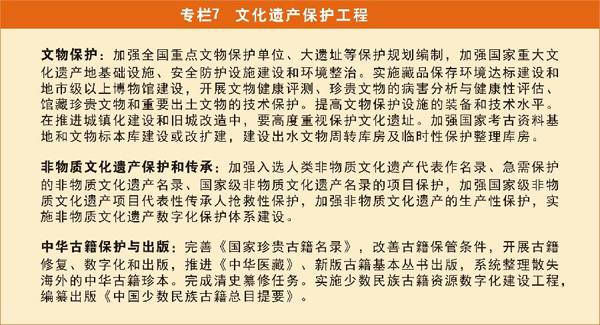 國家“十二五”時(shí)期文化改革發(fā)展規(guī)劃綱要發(fā)布