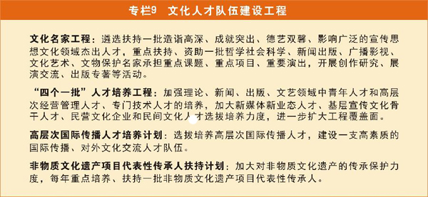 國(guó)家“十二五”時(shí)期文化改革發(fā)展規(guī)劃綱要發(fā)布