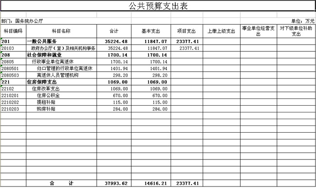 國(guó)務(wù)院辦公廳2012年部門預(yù)算