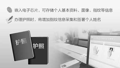 全國公安機關5月15日起簽發(fā)電子護照 需采集指紋