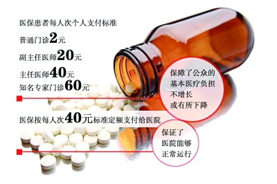 北京開啃醫(yī)改“硬骨頭” 醫(yī)管局局長詳解具體措施