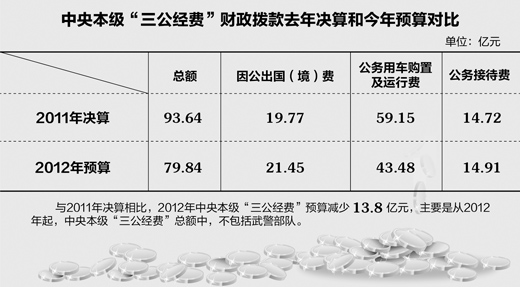 中央部門19日起曬“三公經(jīng)費” 公布時間將盡可能集中