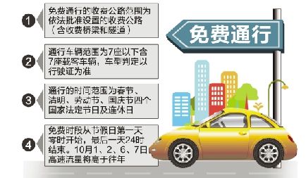 節(jié)假日收費公路通行免費令出臺 浙江推出初步細(xì)則