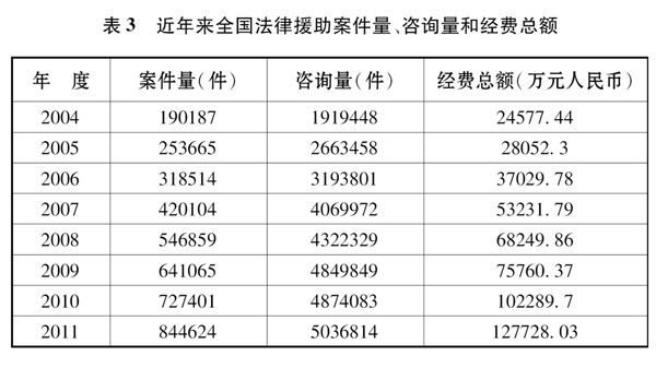 《中國(guó)的司法改革》白皮書（全文）