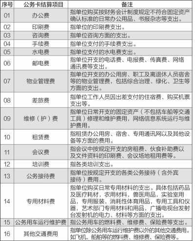各地全面實(shí)施公務(wù)卡制度改革 動態(tài)監(jiān)控公務(wù)支出