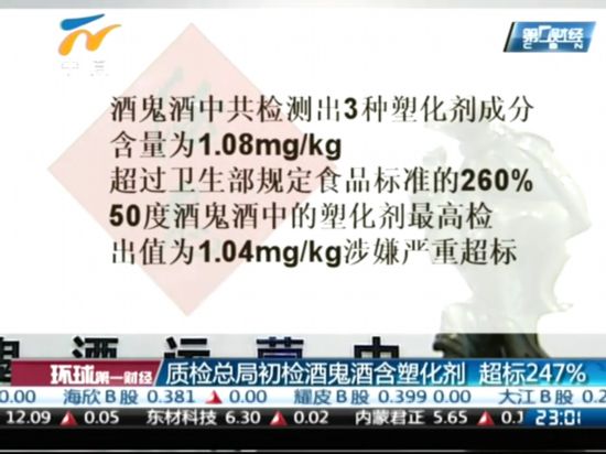 質(zhì)監(jiān)部門：酒鬼酒每天飲用1斤不會造成健康損害