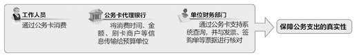 中央預算單位辦公費等16個支出項目不再使用現(xiàn)金