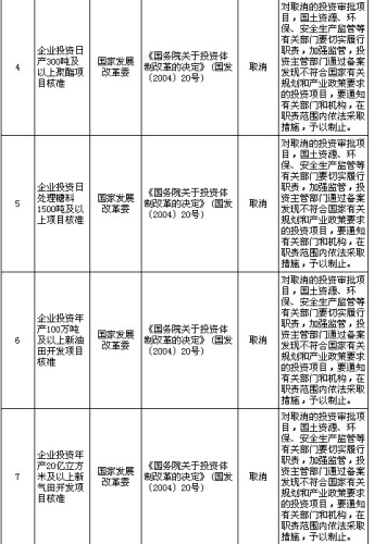 國務(wù)院公布取消和下放91項行政審批項目具體清單