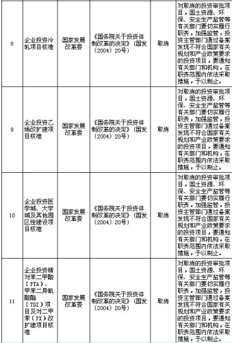 國務院公布取消和下放91項行政審批項目具體清單