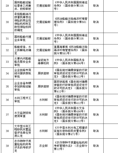 國務(wù)院公布取消和下放91項(xiàng)行政審批項(xiàng)目具體清單