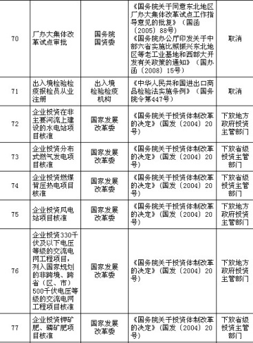 國務院公布取消和下放91項行政審批項目具體清單