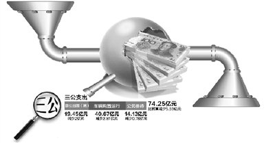 中央單位去年三公花銷74.25億 因公出國(guó)超12億