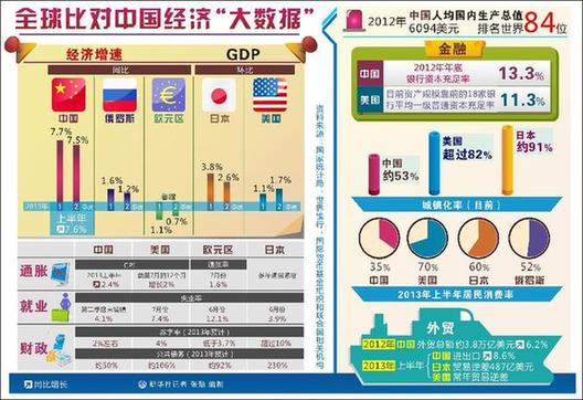 如何看當(dāng)前經(jīng)濟形勢：宏觀數(shù)據(jù)在向好 市場信心在增強