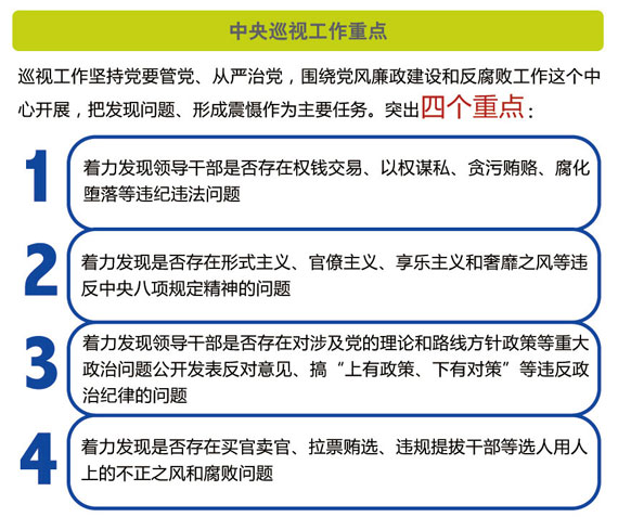 揭秘中央巡視組工作：重點(diǎn)監(jiān)督貪腐等問(wèn)題 蒼蠅老虎同打