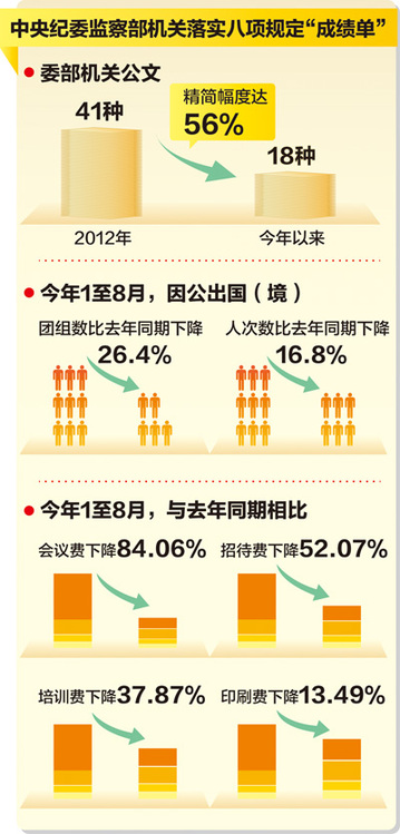 中央紀(jì)委機(jī)關(guān)會(huì)議費(fèi)降八成