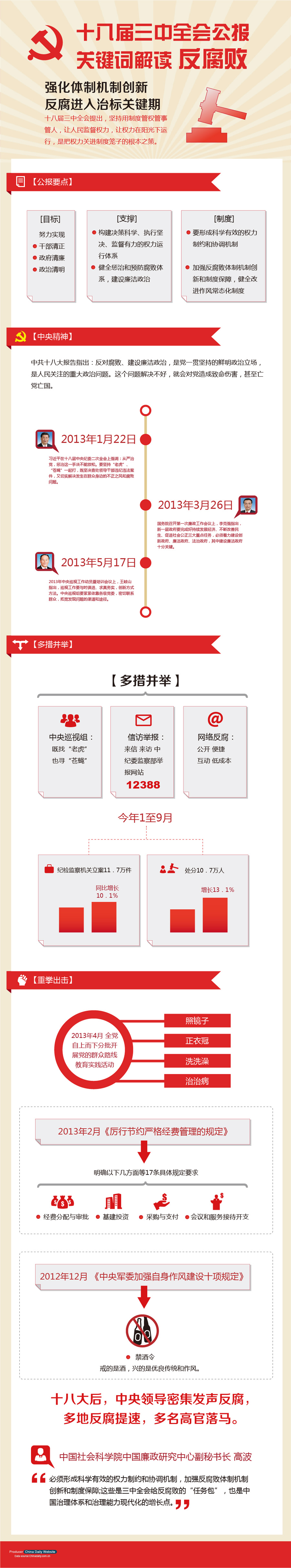 十八屆三中全會(huì)公報(bào)關(guān)鍵詞解讀：反腐敗