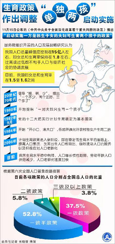 解讀生育新政：單獨(dú)二胎，生？還是不生？