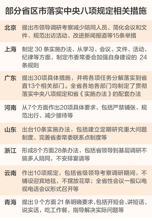 中央八項規(guī)定實施一年 黨風政風民風，新風撲面
