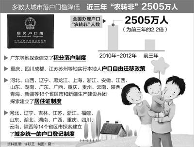 公安部副部長(zhǎng)解讀戶籍改革:進(jìn)不進(jìn)城群眾自主選