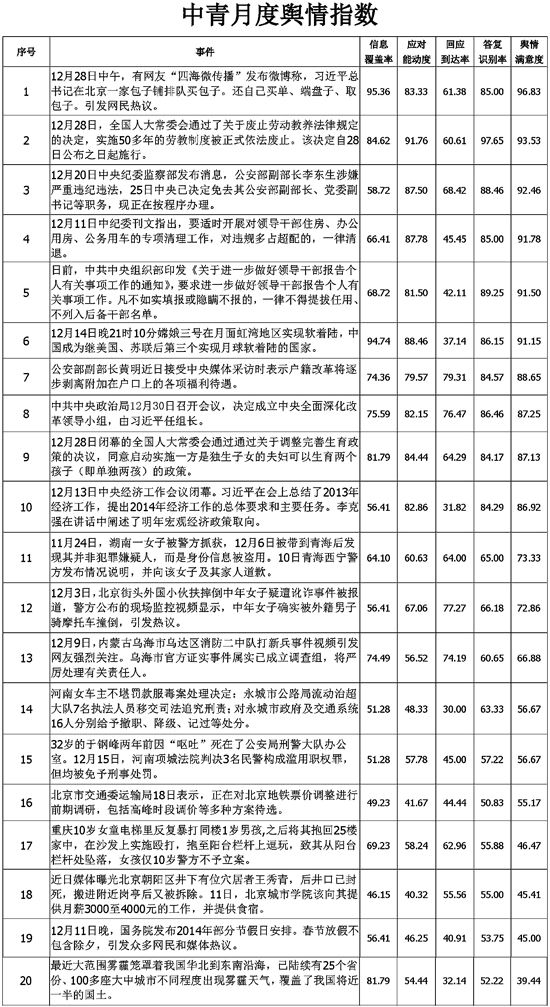 親民、改革、反腐——本屆政府的形象拼圖