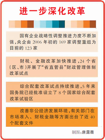 輝煌十一五：改革在重點(diǎn)領(lǐng)域關(guān)鍵環(huán)節(jié)突破——“十一五”改革成就綜述