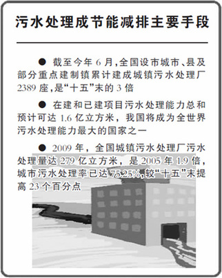城鎮(zhèn)污水處理能力翻番（輝煌十一五·2006-2010）