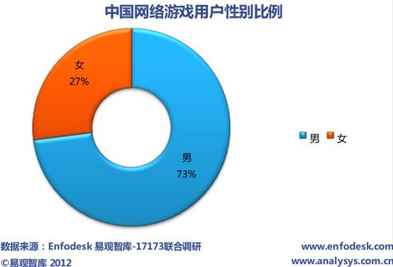 電商發(fā)展重歸理性化品類拓展成關(guān)鍵