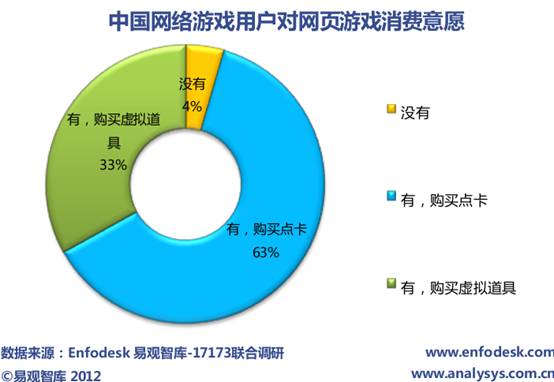 電商發(fā)展重歸理性化品類拓展成關(guān)鍵