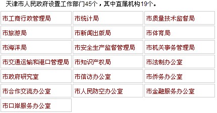 天津市政府機(jī)構(gòu)
